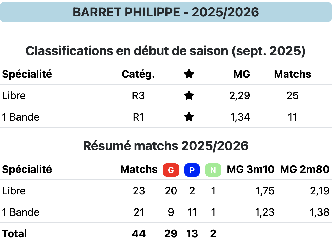 BARRET P