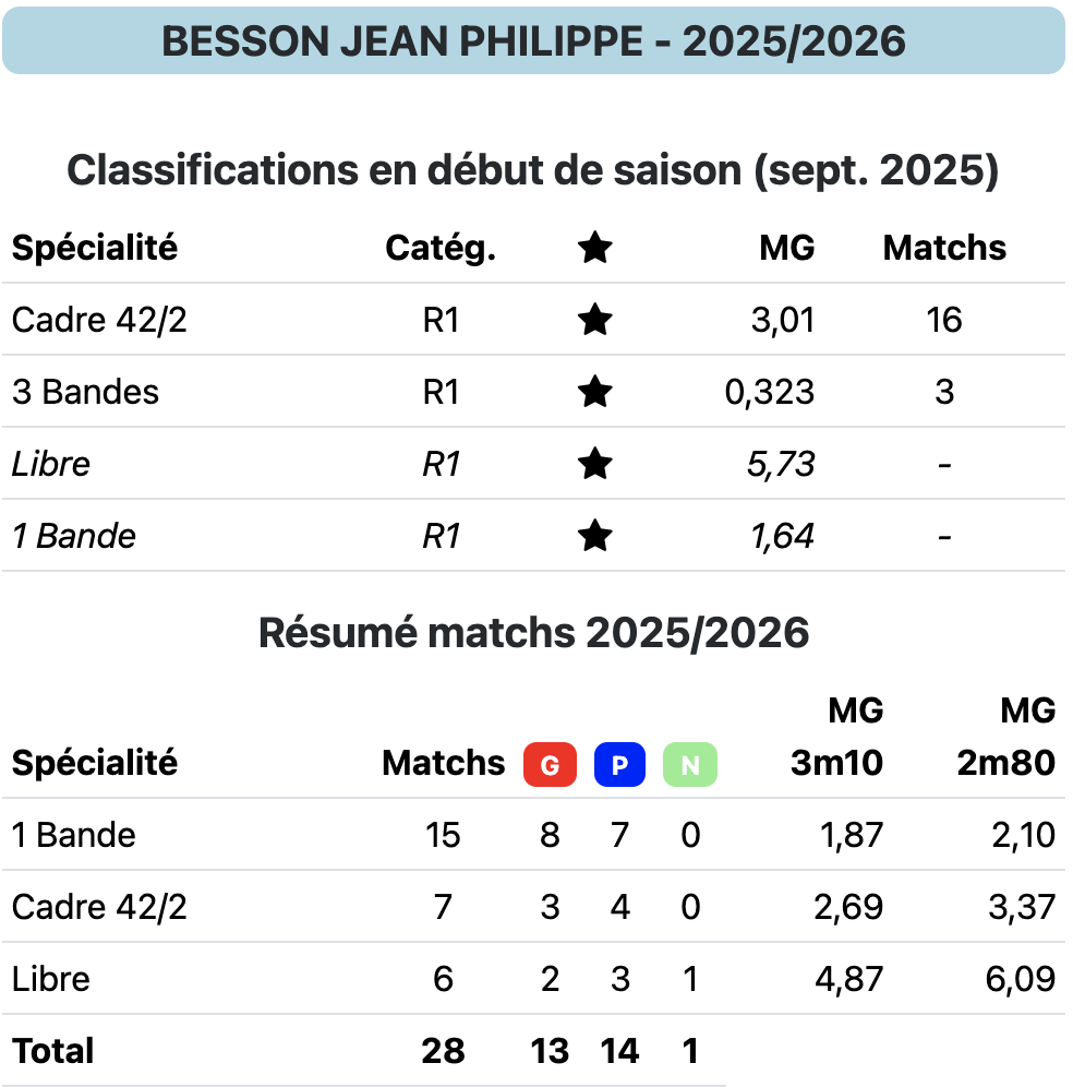 BESSON JP
