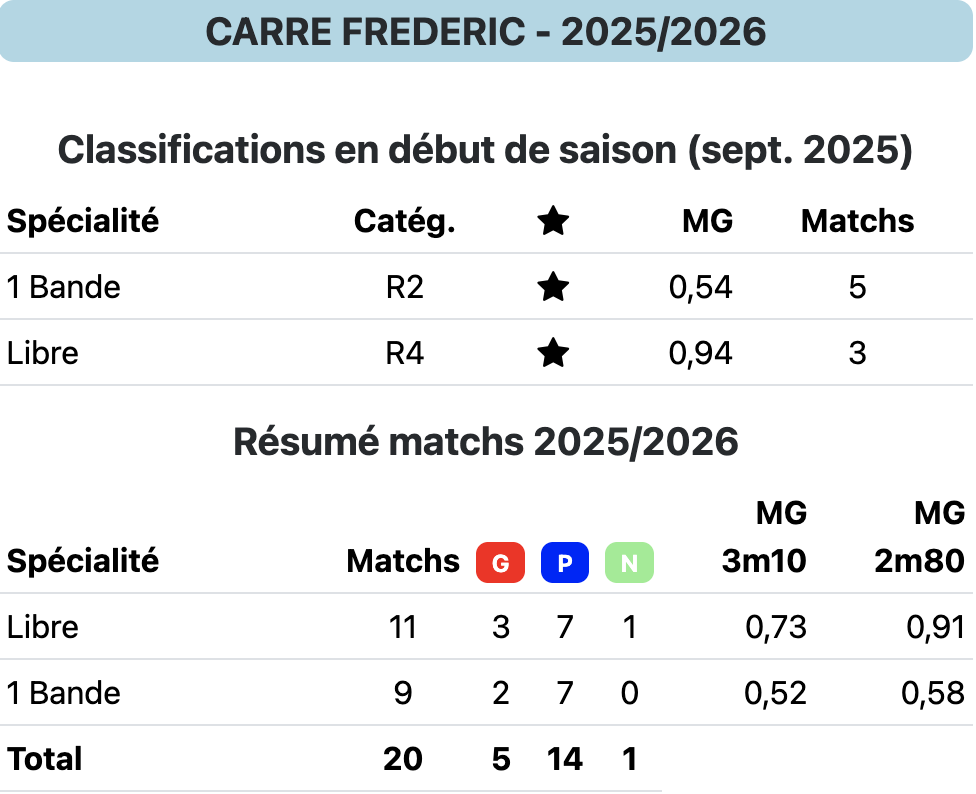 CARRE F