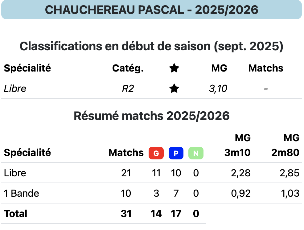 CHAUCHEREAU P