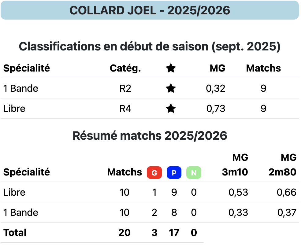 COLLARD J
