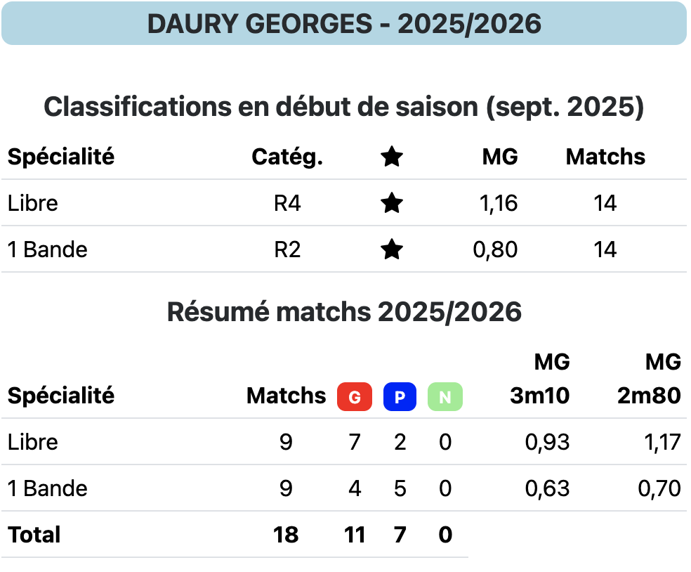 DAURY G