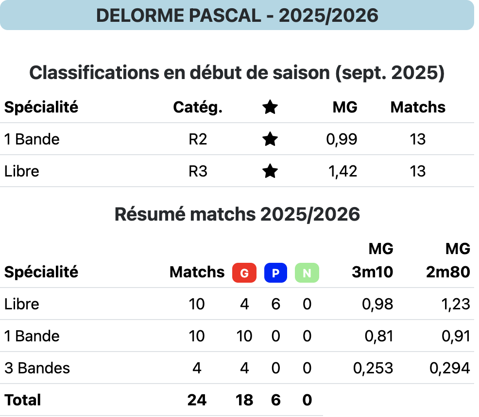 DELORME P