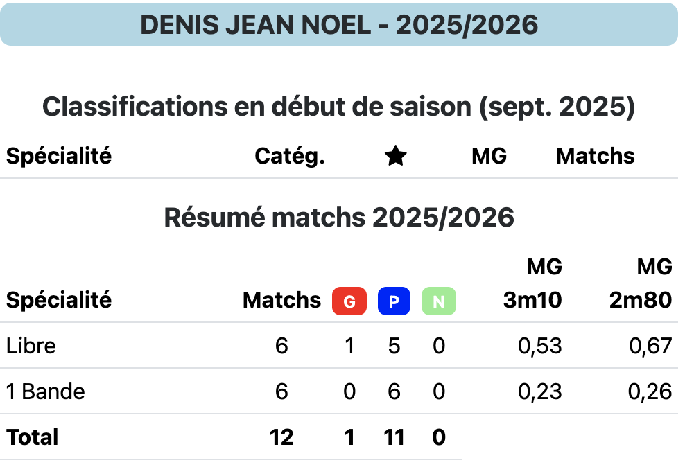 DENIS JN