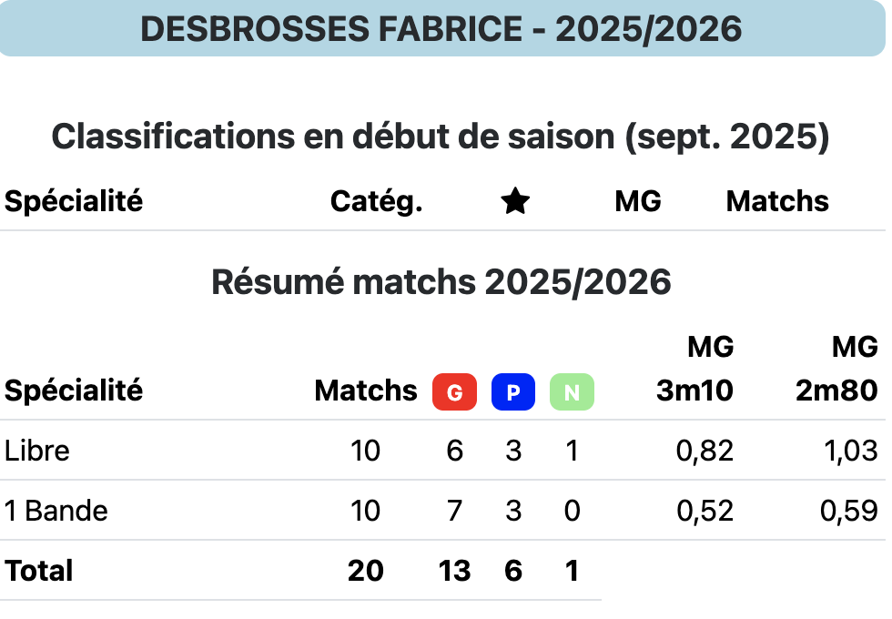 DESBROSSES