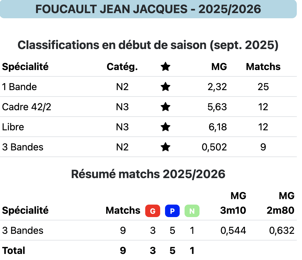 FOUCAULT JJ