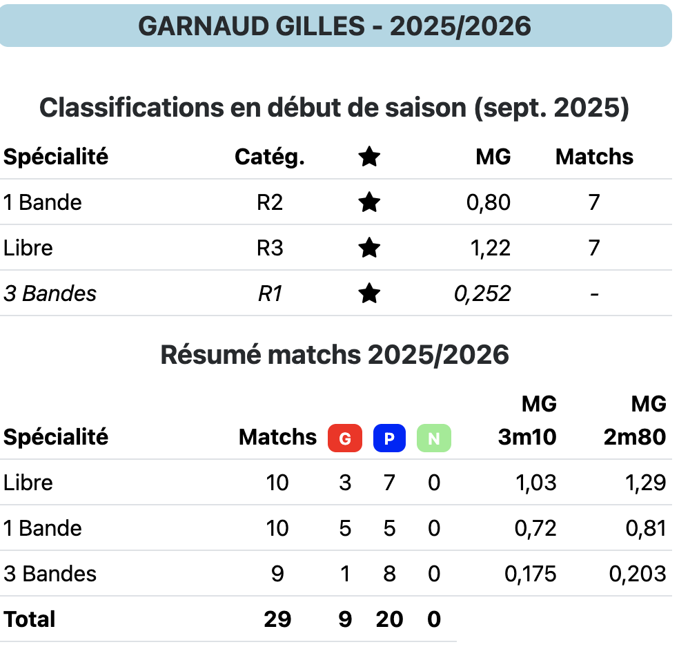 GARNAUD G