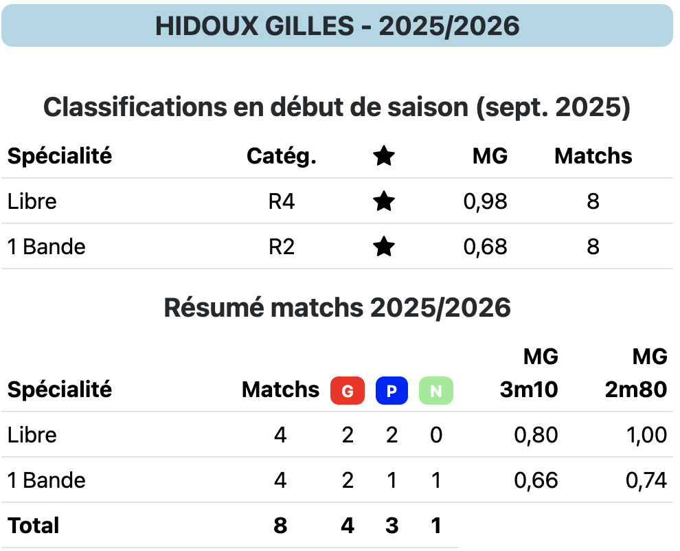 HIDOUX G