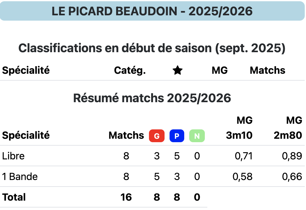 LE PICARD B