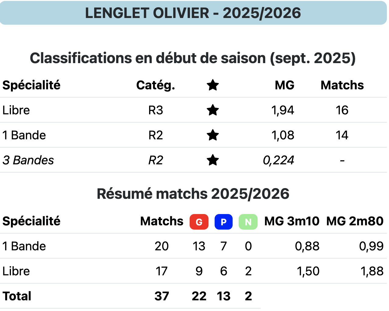 LENGLET