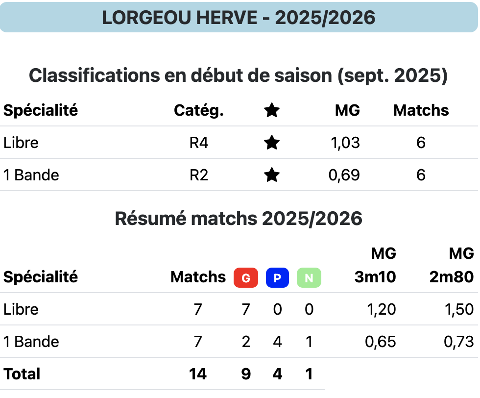 LORGEOU H