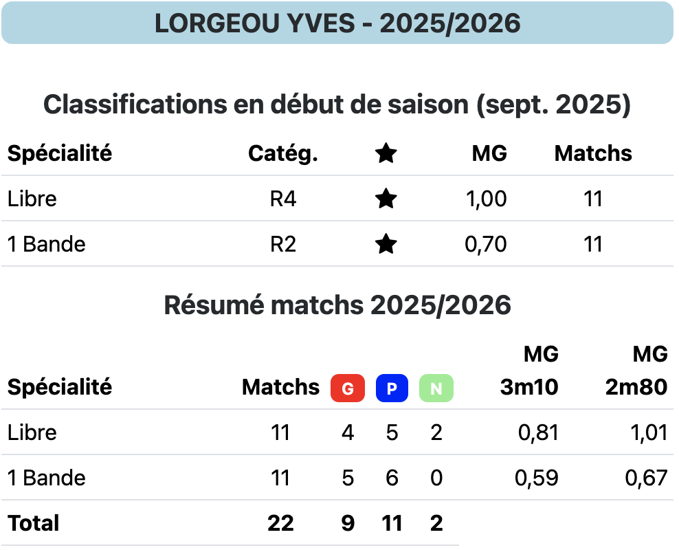 LORGEOU Y