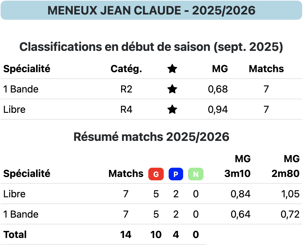 MENEUX JC