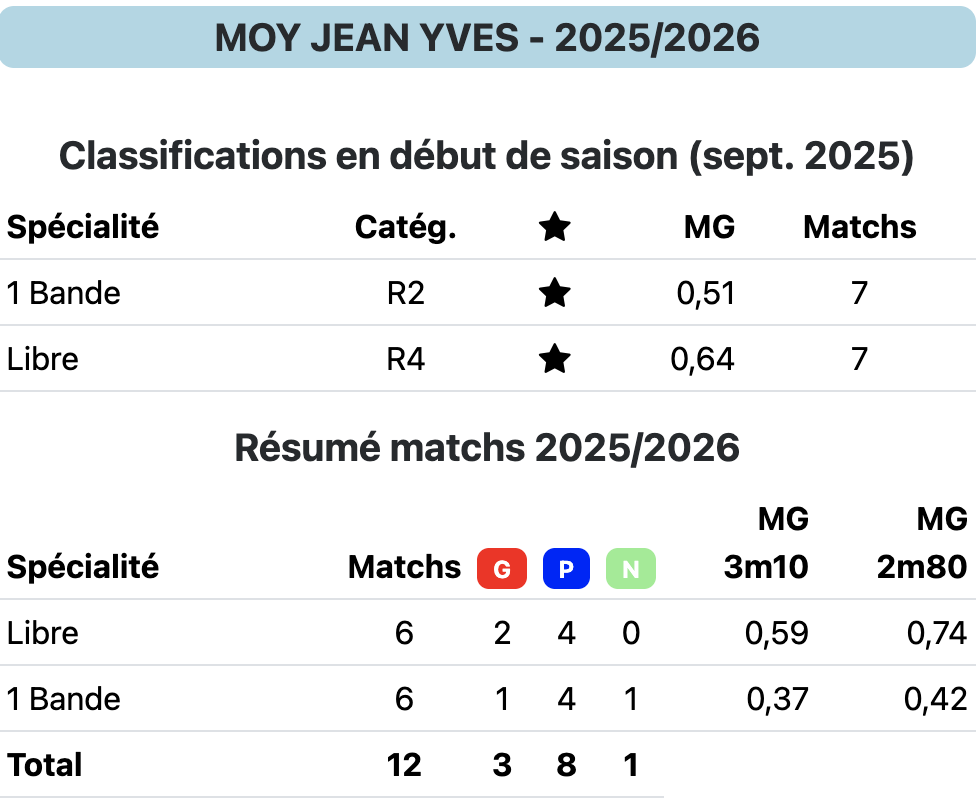 MOY JY