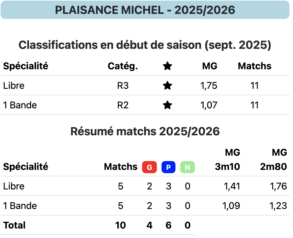 PLAISANCE M