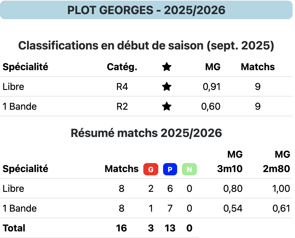 PLOT G