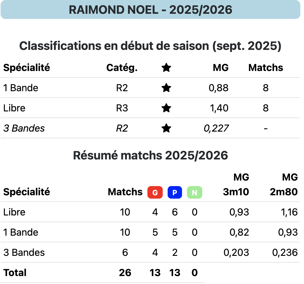 RAIMOND N