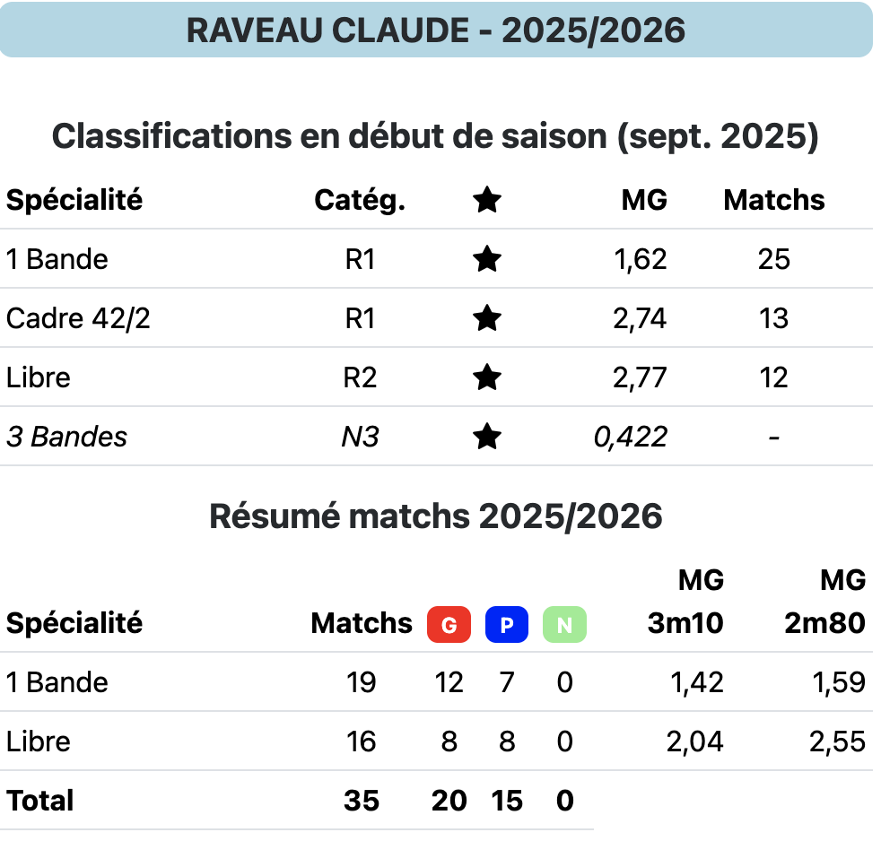 RAVEAU C
