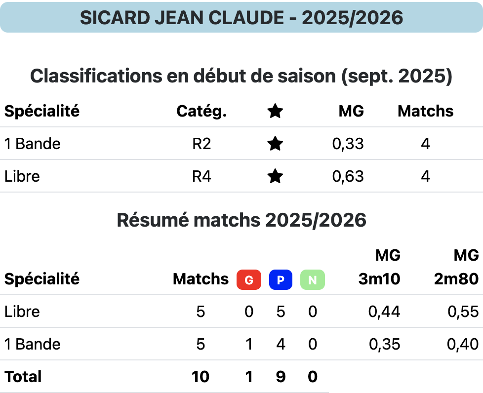 SICARD JC